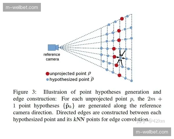 多视角信号聚合下发 观众端实现自由视点无缝切换
